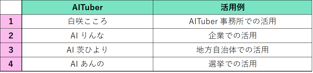 AITuber活用事例